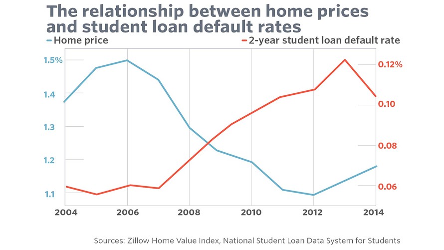 Student Loan Repayment Plan For Teachers